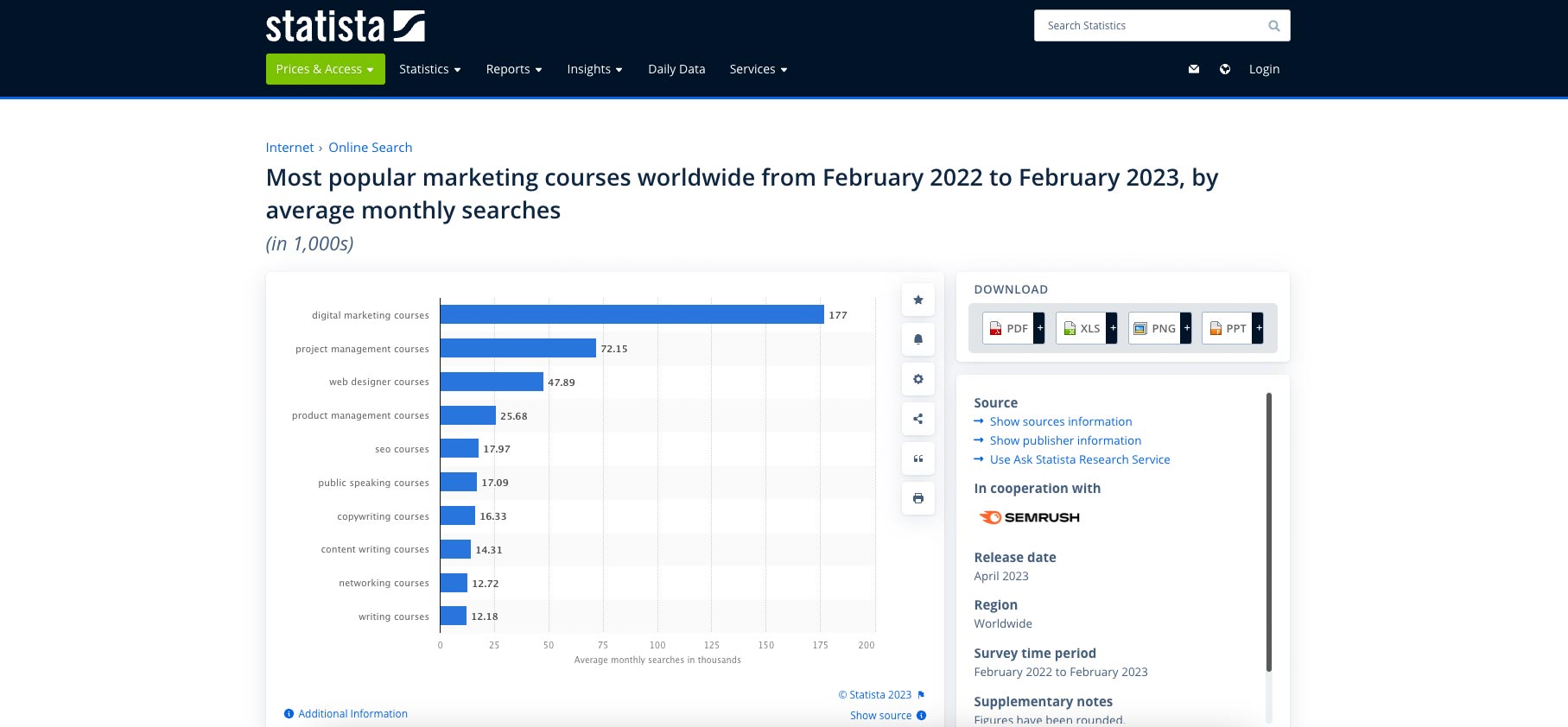 Statista online courses market research